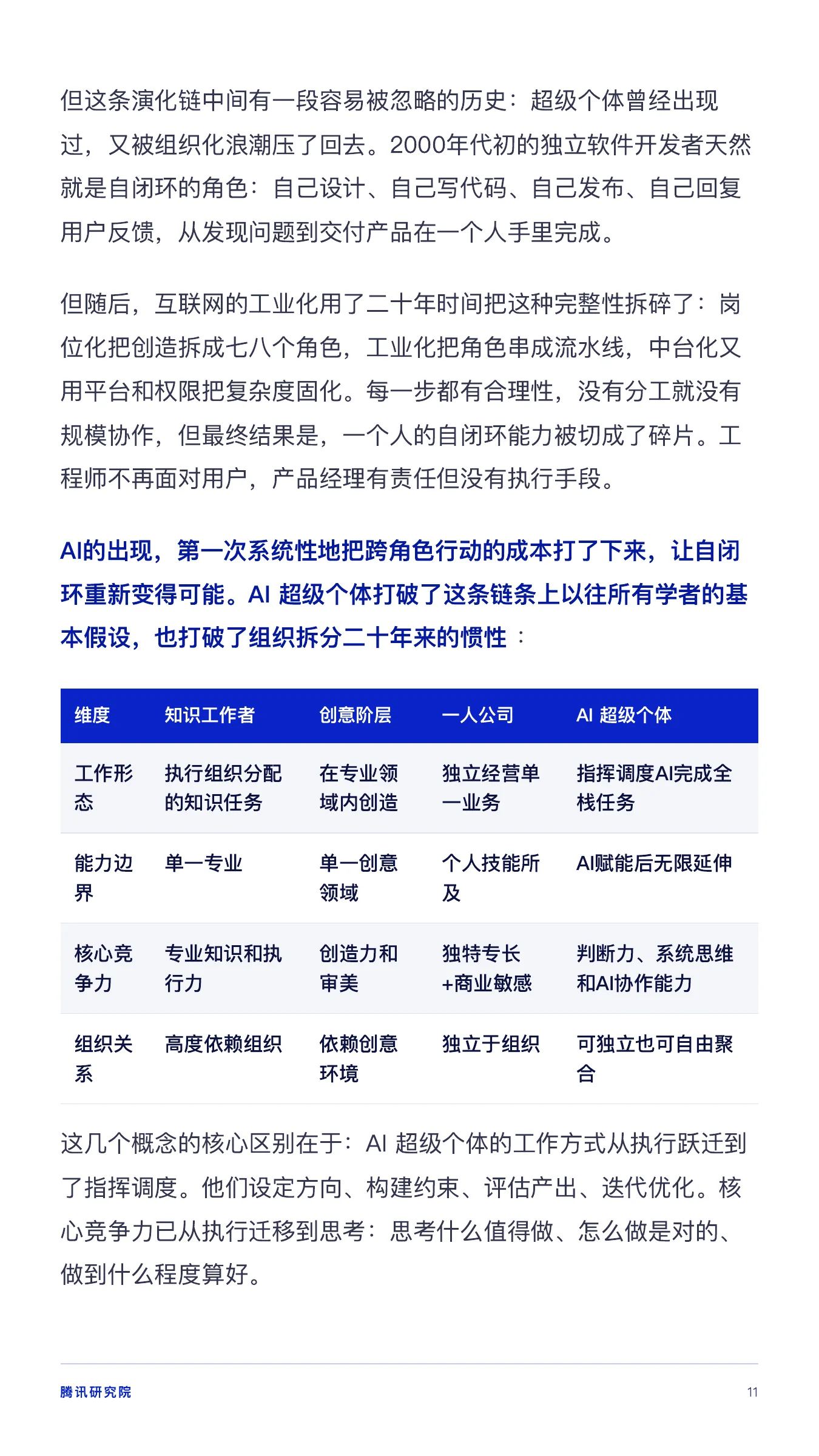 《从超级个体到超级团队》报告第 11 页