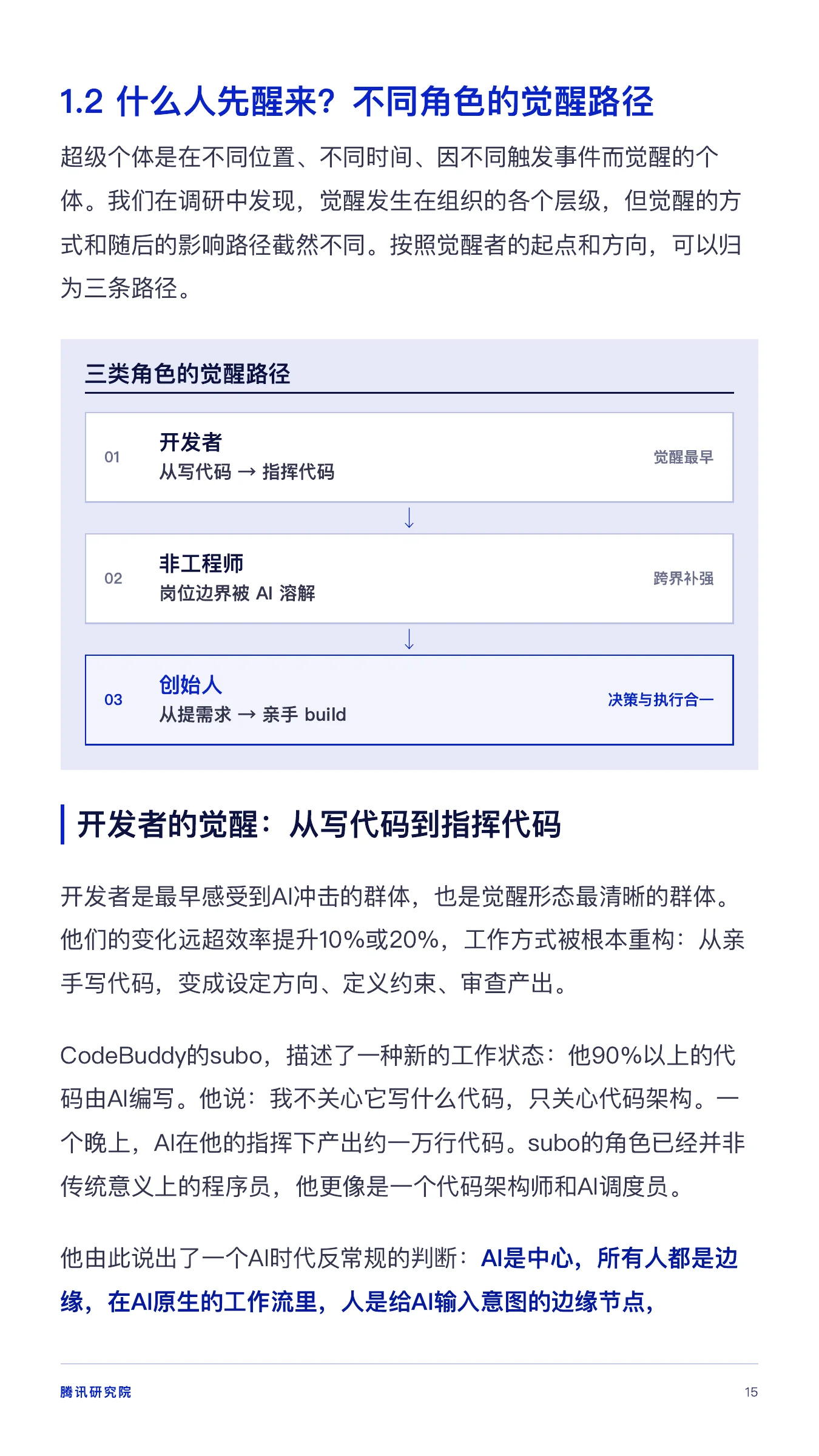《从超级个体到超级团队》报告第 15 页