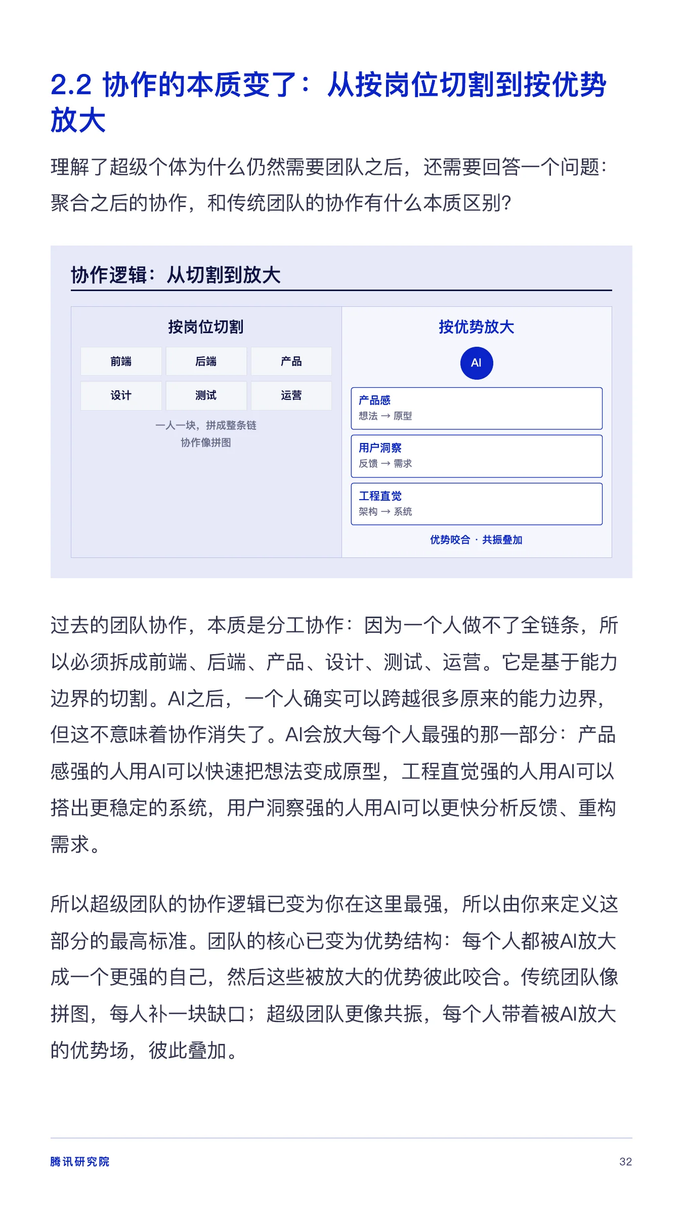 《从超级个体到超级团队》报告第 32 页