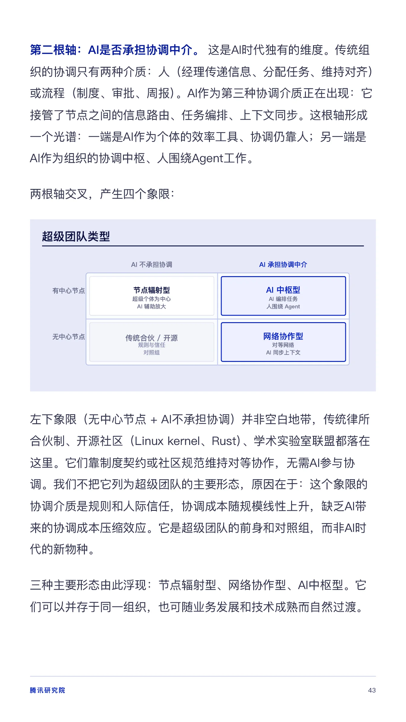 《从超级个体到超级团队》报告第 43 页